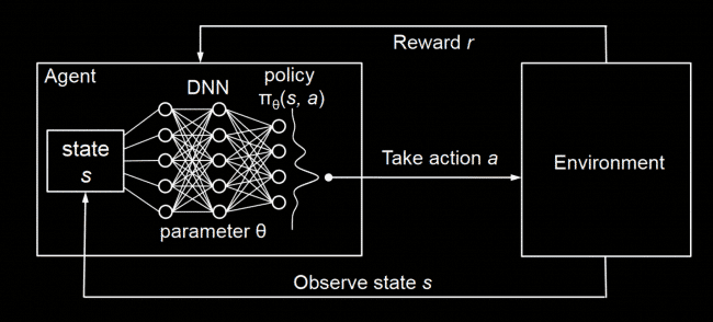 Deep Q-Network Visualization